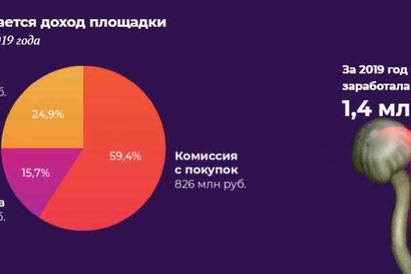 Кракен перестал работать