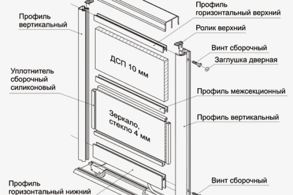 Рабочее зеркало кракен store